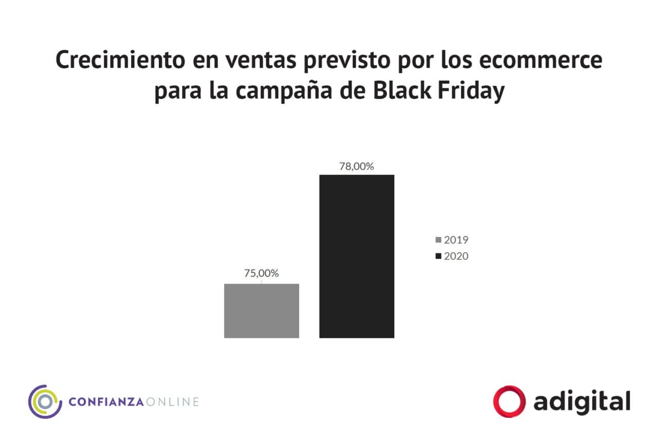 Black Friday 2020