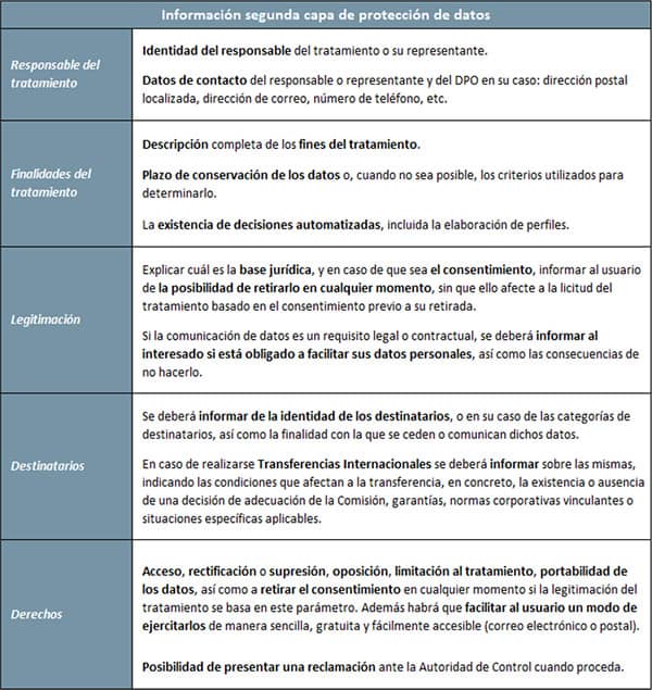 Cómo aplicar en tu web el sistema de información por capas