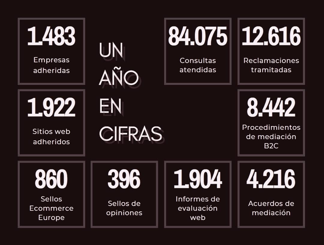 Datos Memoria 2020